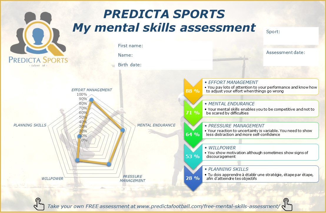 Report mental skills Predicta Sports Freemium